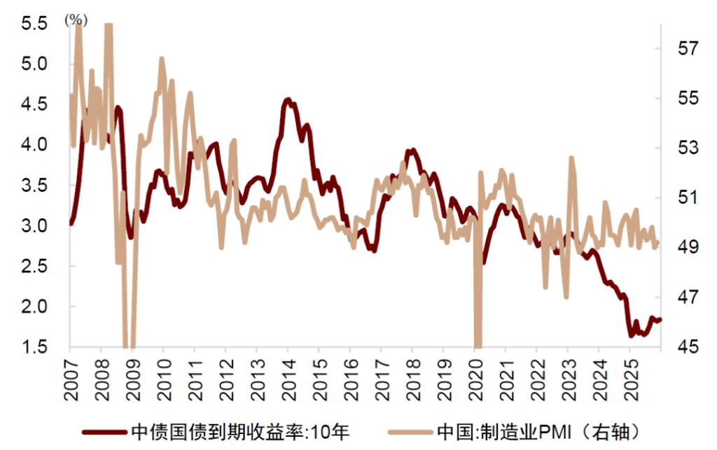 中金:布局年末政策窗口期