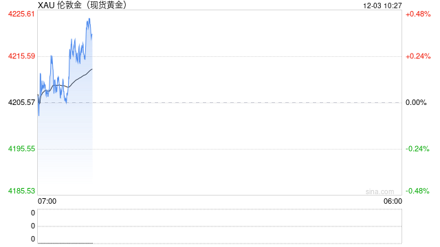 华泰期货：下任美联储主席人选逐步确定 贵金属或维持震荡偏强