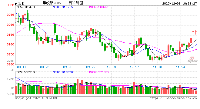 钢市半月谈：由PMI看12月钢铁市场