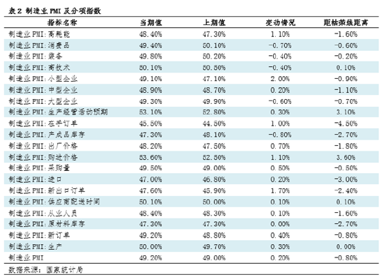钢市半月谈：由PMI看12月钢铁市场