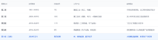 创金合信基金魏凤春：基于周期阶段的2026年资产优先级选择