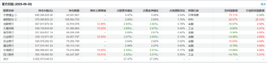 红利低波ETF（512890）流通规模近260亿元，机构认为红利资产或迎来“日历效应”下的投资行情