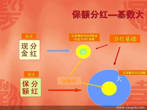 寿险保额多少才适合家庭？
