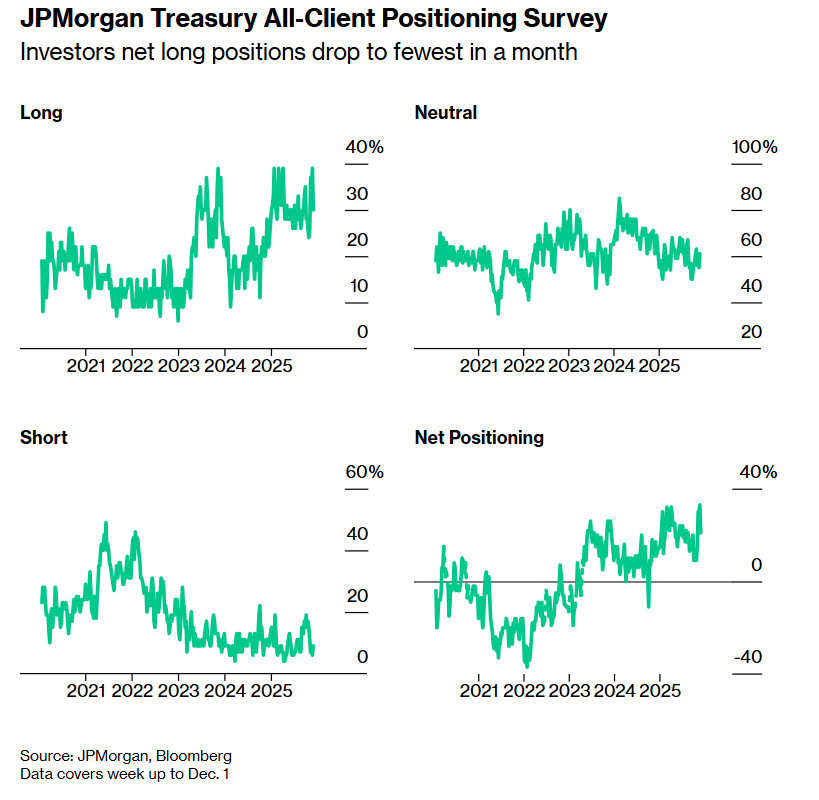 这就是“影子联储主席”的威压! 市场真金白银押注2026年更激进降息