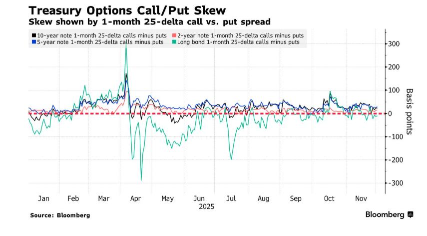 这就是“影子联储主席”的威压! 市场真金白银押注2026年更激进降息