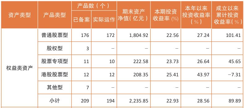 企业年金近三年赚12.08%！规模突破4万亿元，两家公募管理超3000亿元