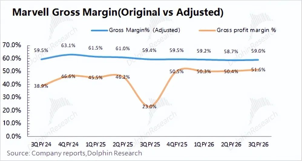 迈威尔Marvell：收购补短板，英伟达“平替”路快成了？