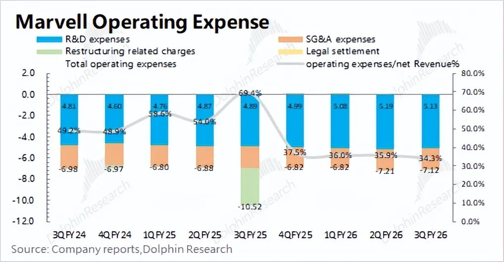 迈威尔Marvell：收购补短板，英伟达“平替”路快成了？