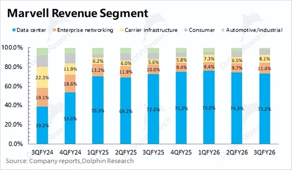 迈威尔Marvell：收购补短板，英伟达“平替”路快成了？