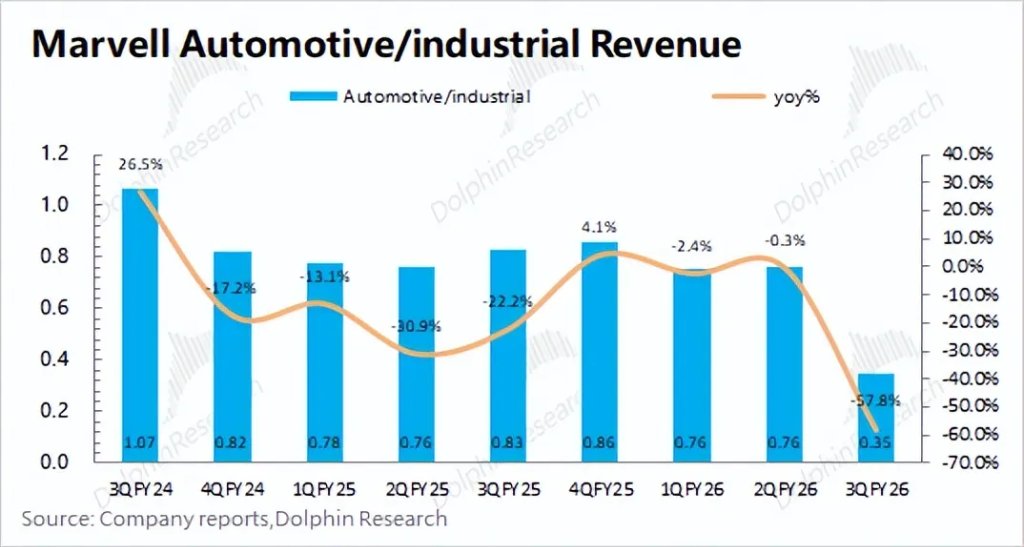 迈威尔Marvell：收购补短板，英伟达“平替”路快成了？