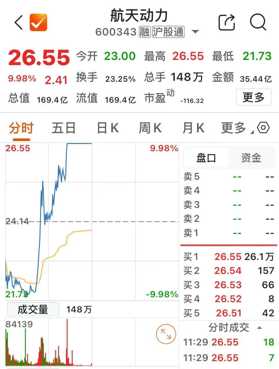600343 跌停变涨停
