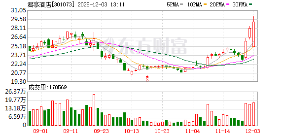 301073 湖北国资将入主