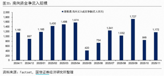 备战2026!“港股芯片”深蹲回调,南向资金逆向加仓!机构:短线调整为2026年赢得空间