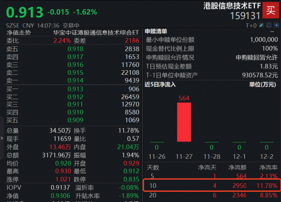 备战2026!“港股芯片”深蹲回调,南向资金逆向加仓!机构:短线调整为2026年赢得空间