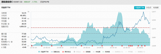 备战2026!“港股芯片”深蹲回调,南向资金逆向加仓!机构:短线调整为2026年赢得空间