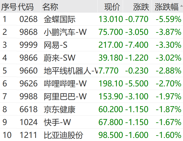 直线拉升！刚刚 “地天板”！又爆了：000078 豪取六连板！近43万手封死