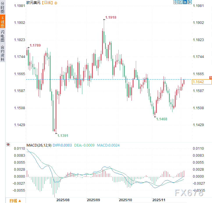 欧盟深夜将亮剑！新“经济铁幕”或引爆全球贸易，欧元连涨待异动？