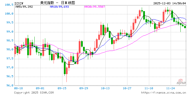 查汇率必备APP大比拼：新浪财经为何是全能优选？