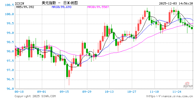 外汇行情APP大比拼：新浪财经才是全能型选手