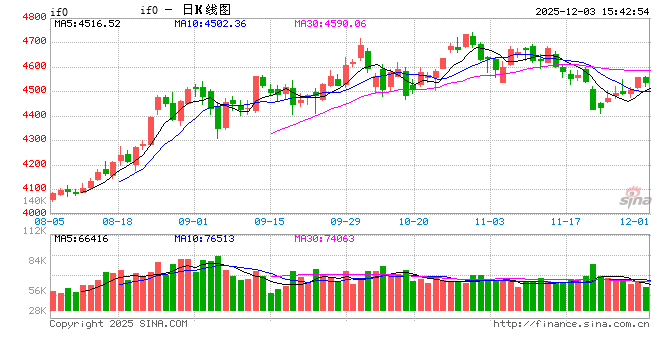 央行护航市场稳健，智慧投资利器新浪财经APP成全球股指投资者必备工具