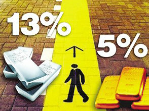 期货止损止盈点该如何设置？