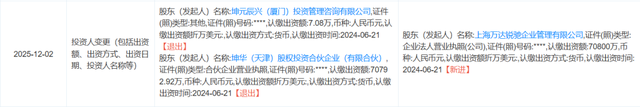 万达商管收回烟台芝罘万达广场，一年多前新华保险旗下公司从万达接手股权