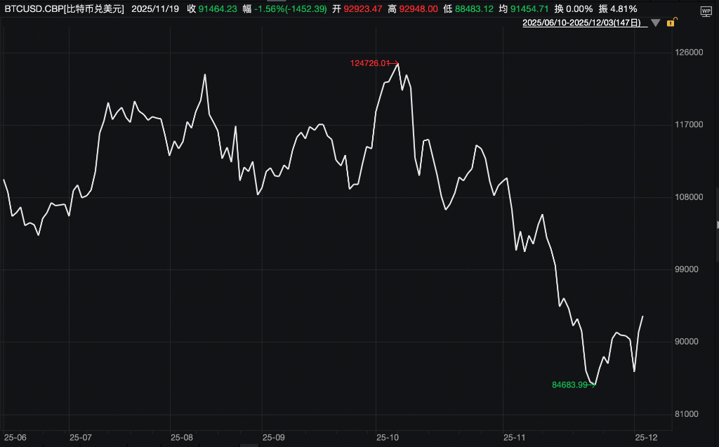 市场静待美国数据，美股期货上扬，白银新高回落，离岸人民币创14个月来新高