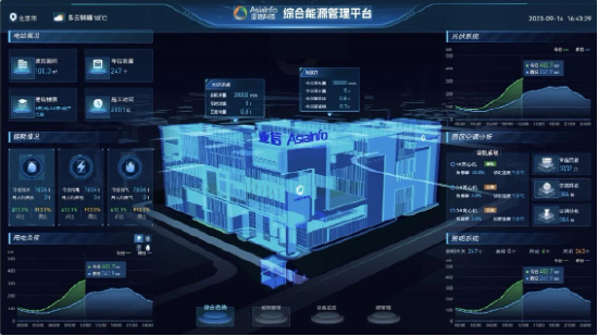 亚信科技入围“零碳园区”国家课题组，跻身该领域核心阵营！