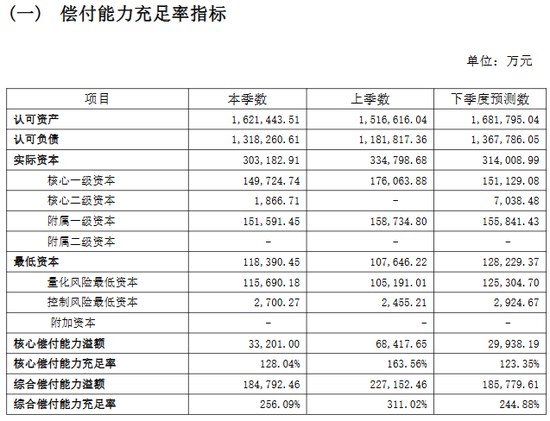 东方嘉富人寿迎“80后”女董事长！总经理空悬3个月