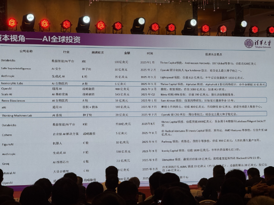 清华大学薛正华：海量产业数据是中国AI发展独特优势