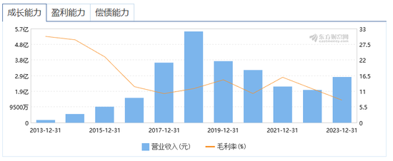 巨头逆势进场，起底保险中介围城“双重奏”：华凯保险退市 巅峰时期30多家扎堆挂牌