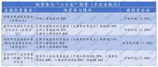资本新篇！险资入局，政策东风，耐心资本重塑创投生态