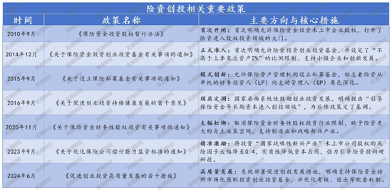 资本新篇！险资入局，政策东风，耐心资本重塑创投生态