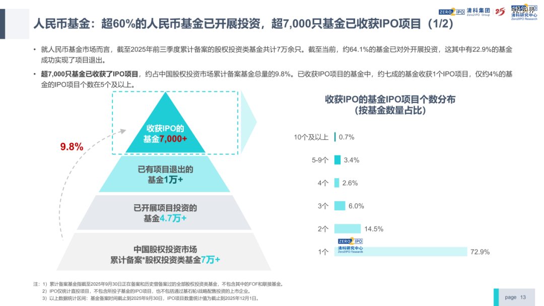 清科倪正东:今年VC/PE行业回暖了