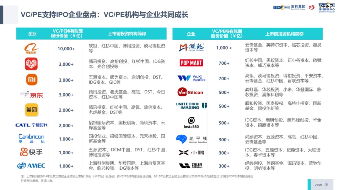 清科倪正东:今年VC/PE行业回暖了
