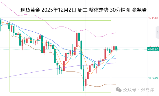 张尧浠:美联储更宽松周期前景升温 金价预酝酿进一步牛市