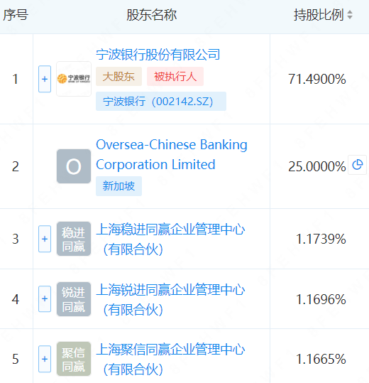 永赢基金员工持股全名单!多位基金经理在列