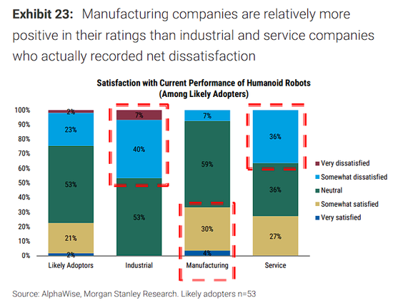 大摩中国机器人调研：人形目前缺成熟产品，复合机器人或率先放量