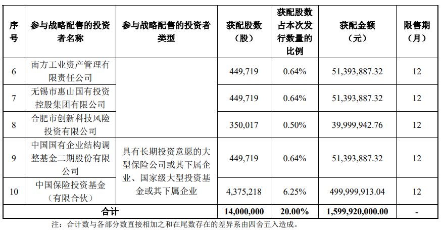 摩尔线程发布重要公告！