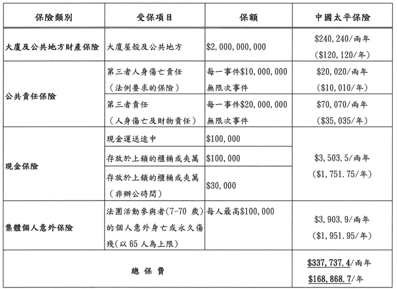 宏福苑火灾背后：金融监管总局发声应赔尽赔，怎么给房屋上保险