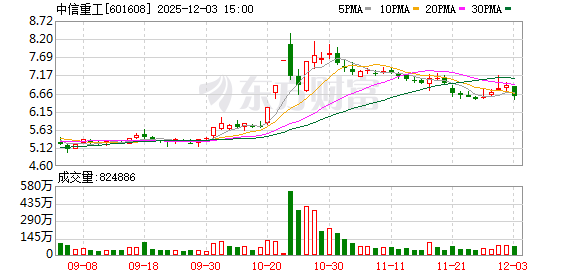 智能矿山重型装备全国重点实验室落地 中信重工获强大“智力”支持