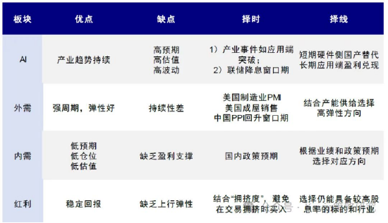 ETF日报：有色板块的景气度正在逐渐兑现，国内铜产业盈利能力较强，建议关注有色板块