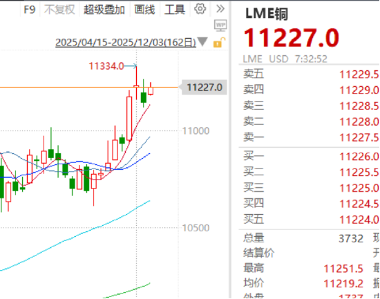 ETF日报：有色板块的景气度正在逐渐兑现，国内铜产业盈利能力较强，建议关注有色板块