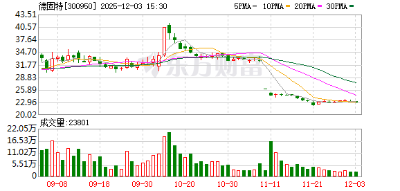 突发！历时五个月 300950 重大资产重组终止！