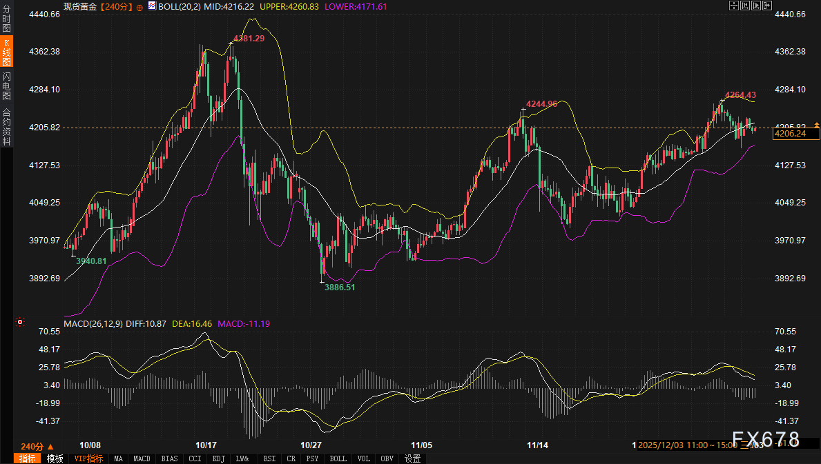 美债收益率一跌，美元和黄金明天怎么走？