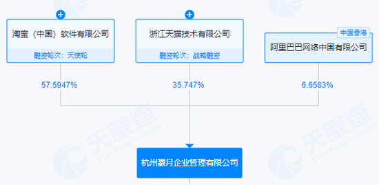 601828，重要股东拟减持