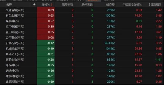 年底“吃饭行情”还有戏吗？