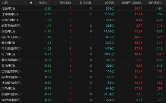 年底“吃饭行情”还有戏吗？