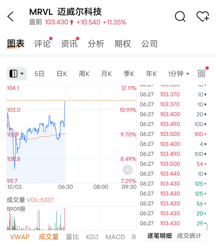 刚刚，直线拉升！芯片，大消息！