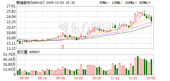 斯瑞新材：公司目前主要客户有蓝箭航天、深蓝航天等